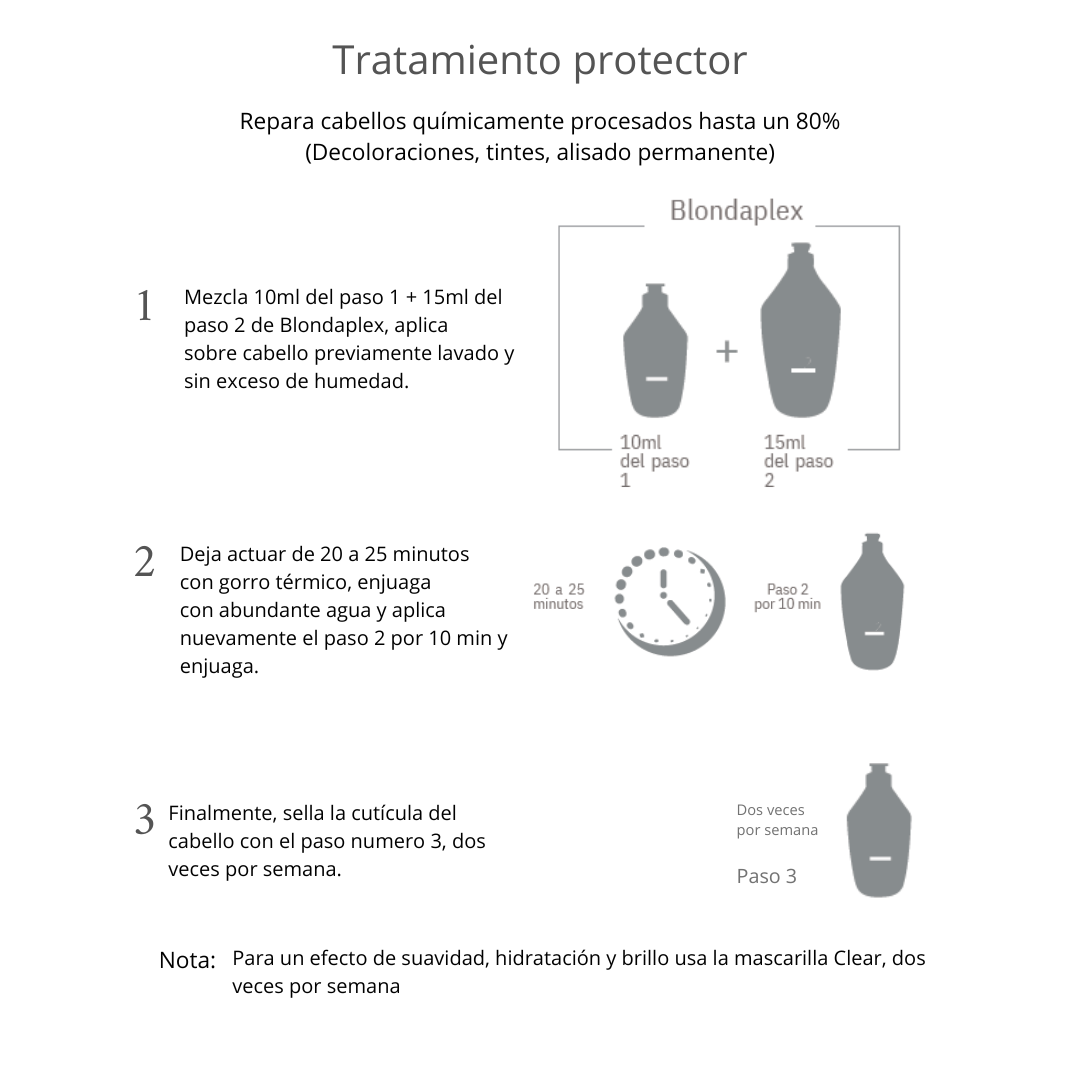 Infografía de uso del tratamiento protector Blondaplex en 3 pasos para cabello dañado - Luxent Professional